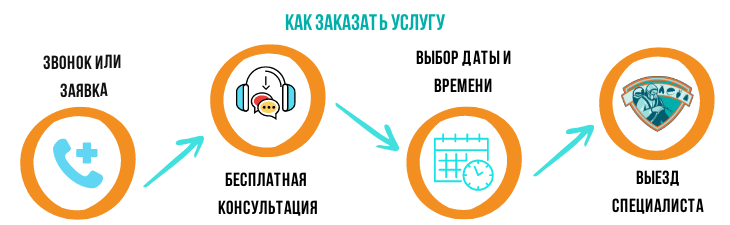 как заказать